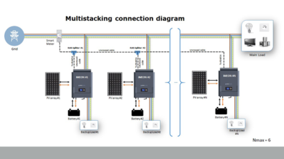 IMEON inverters in parallel